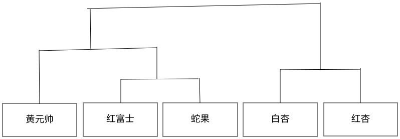 层次聚类示意